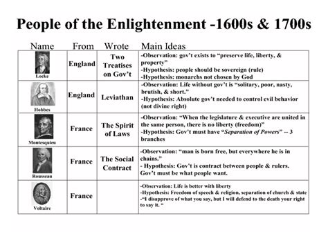 the age of enlightenment worksheet answers